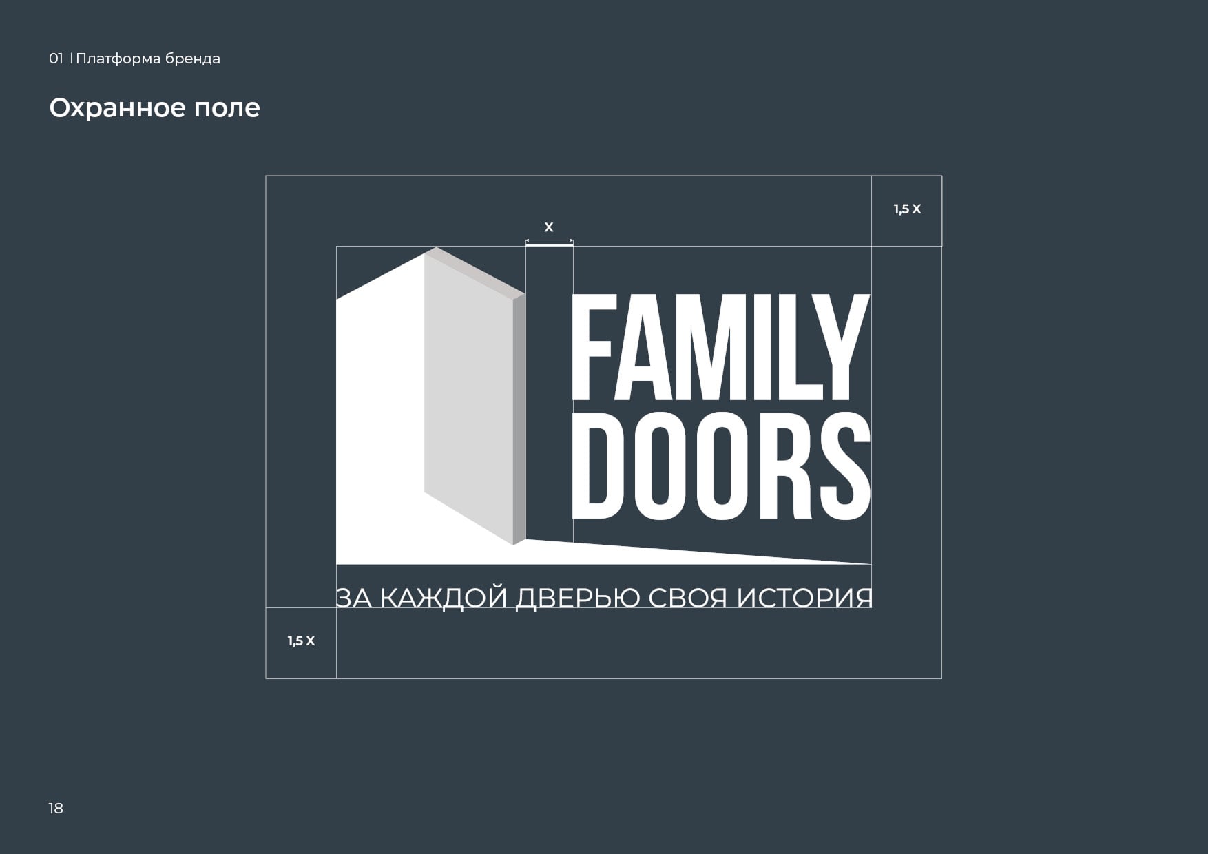 Фирменный стиль FAMILY DOOORS
